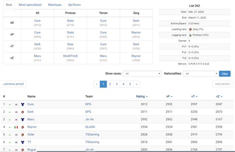 aligulac|Aligulac.com changelog and feedback thread .